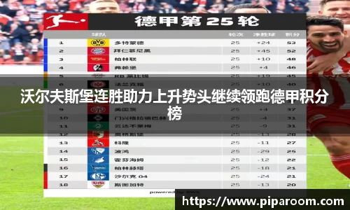 沃尔夫斯堡连胜助力上升势头继续领跑德甲积分榜