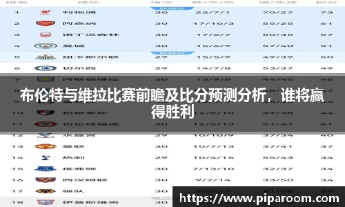 布伦特与维拉比赛前瞻及比分预测分析，谁将赢得胜利