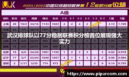 武汉排球队以77分稳居联赛积分榜首位展现强大实力